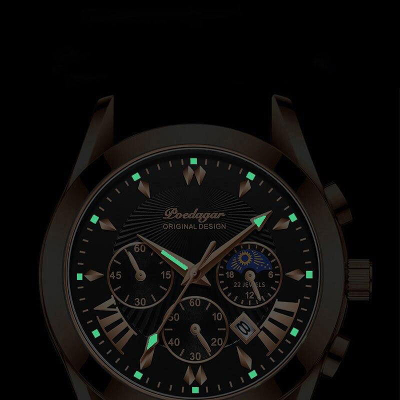 Leather Strap Business Watch